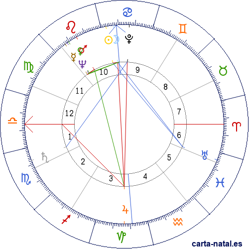 Carta natal de Jacques Delors