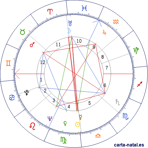 Carta natal de Donald Arthur Glaser