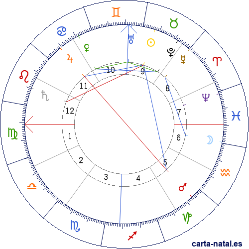 Carta natal de Vittorio Emanuele Orlando