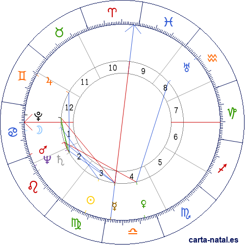 Carta natal de Ferdinand Marcos