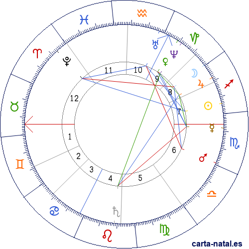 Carta natal de Anton Rubinstein