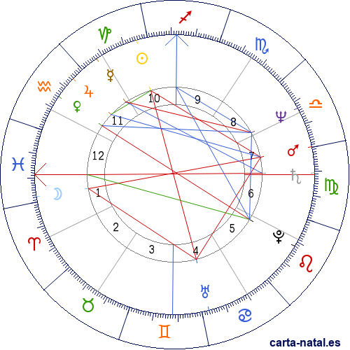 Carta natal de Rodrigo Lira