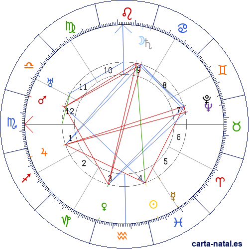 Carta natal de Fernando Emilio Rodr&iacute;guez Vargas