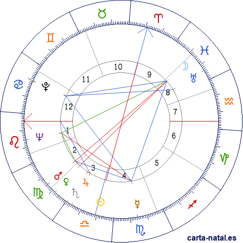 Carta natal de Yves Montand