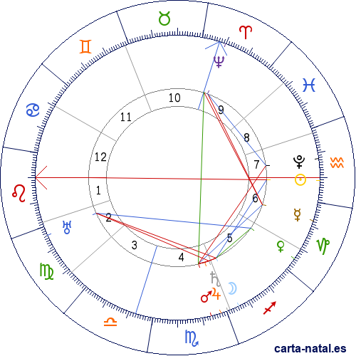 Carta natal de Francisco II de Francia