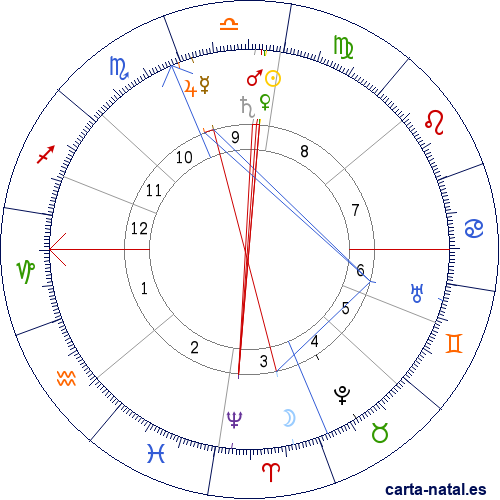 Carta natal de Carlos I de Portugal