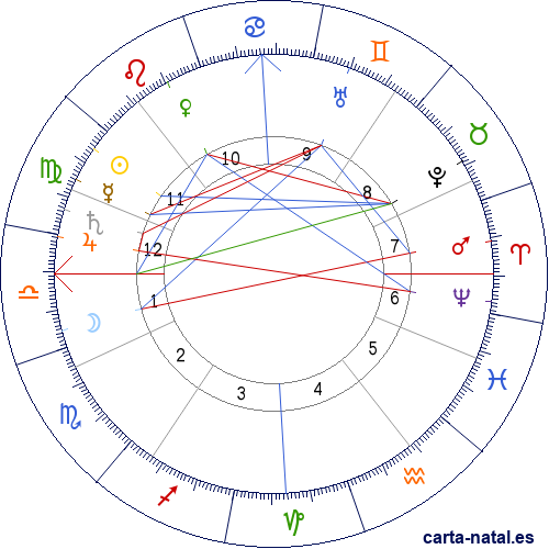 Carta natal de Maurice Maeterlinck