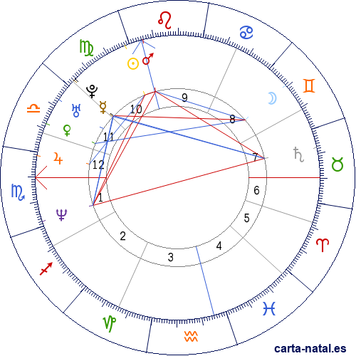 Carta natal de Claudia Schiffer