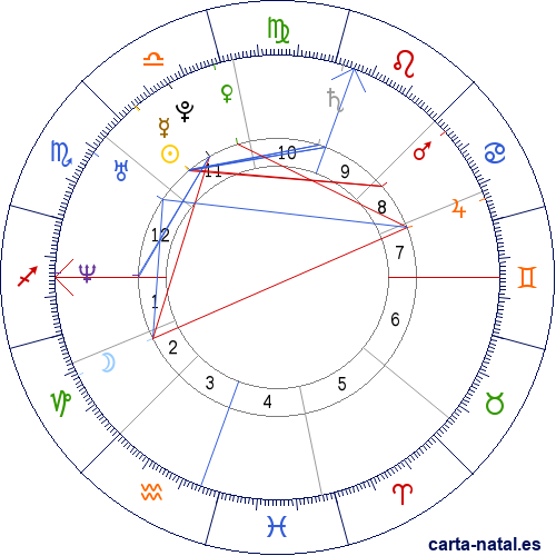 Carta natal de Emanuel Ortega