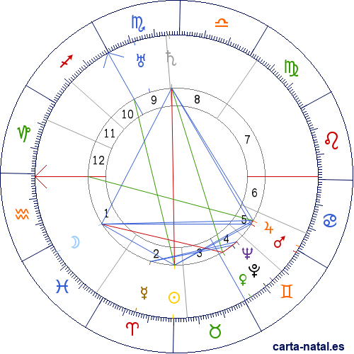 Carta natal de Henry de Montherlant