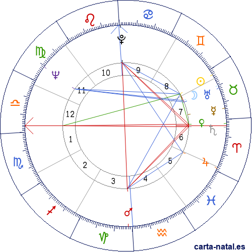 Carta natal de Giovanni Falcone