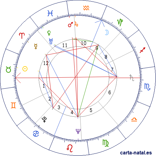 Carta natal de Ann B. Davis