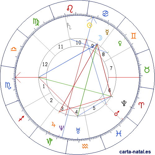 Carta astral de Uruguay: Constitución de 1830