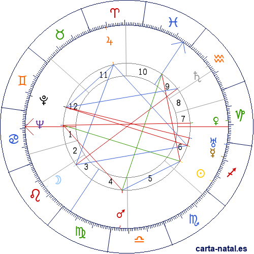 Carta natal de Nancy Mitford