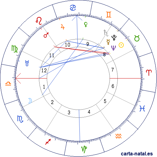 Carta natal de Harry S. Truman