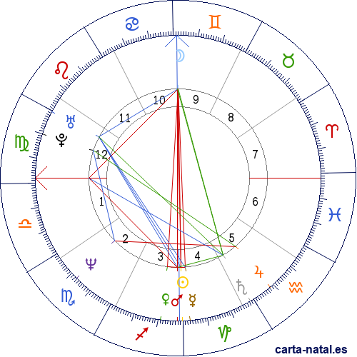 Carta astral de Comoras: Estado de las Comoras