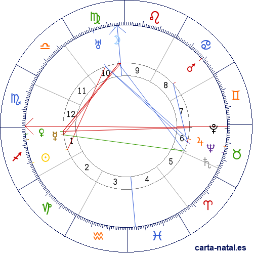 Carta natal de Guadalupe Gracia Garc&iacute;a-Cumplido