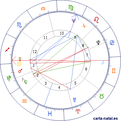 Carta natal de Mauricio Kagel