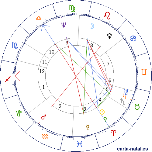 Carta natal de Vivienne Westwood