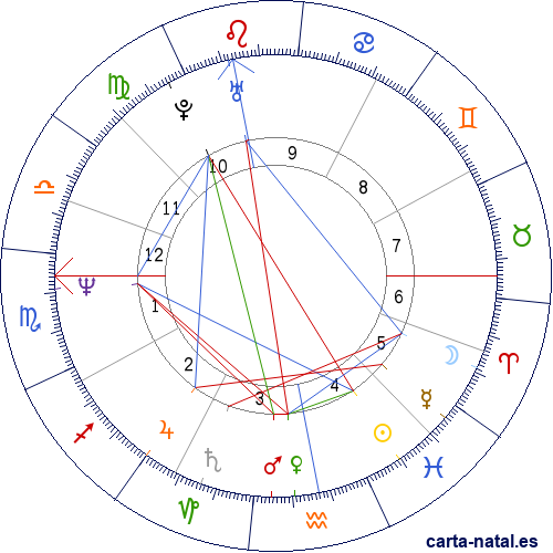 Carta natal de Dorothy Stratten