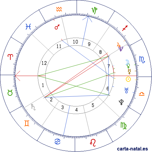 Carta natal de Snoop Dogg