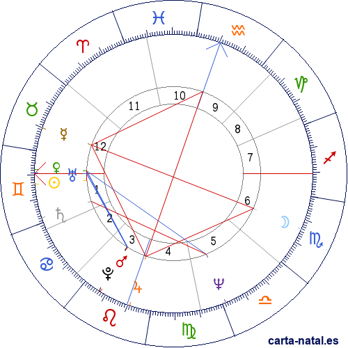 Carta natal de Michelle Phillips