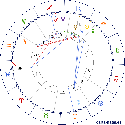 Carta natal de Miguel Hilari&oacute;n Eslava