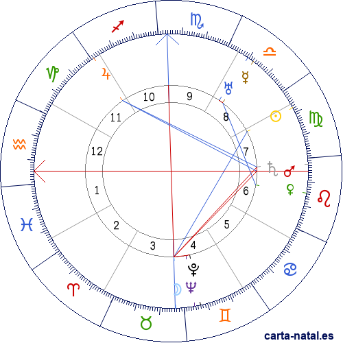 Carta natal de Augusto Benavides Diez-Canseco