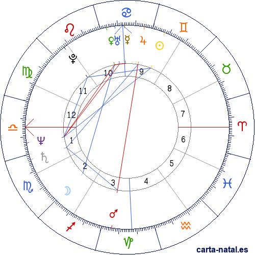 Carta natal de Francesco Rutelli