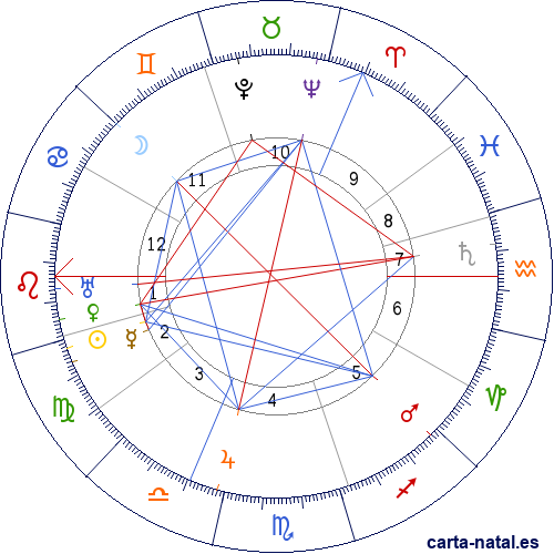 Carta natal de John Buchan