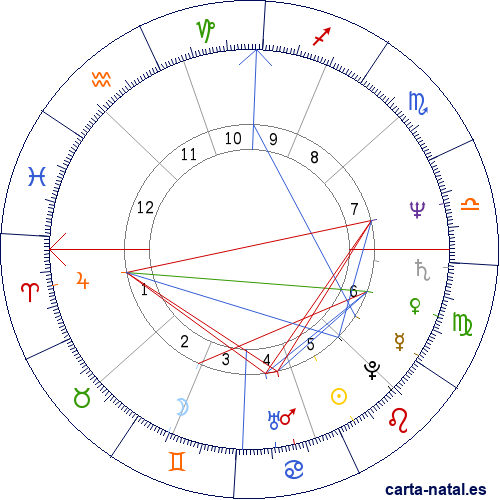 Carta natal de Alfredo P&eacute;rez Rubalcaba