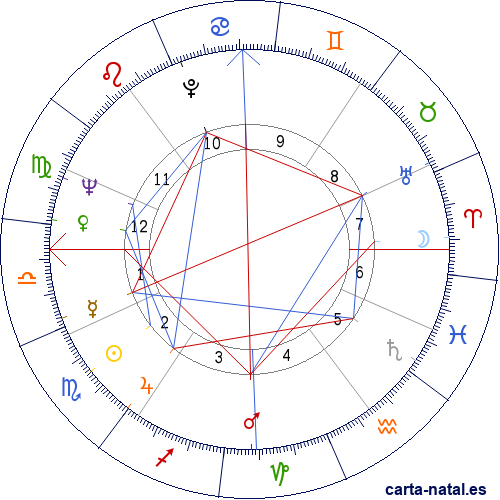 Carta natal de Alain Delon