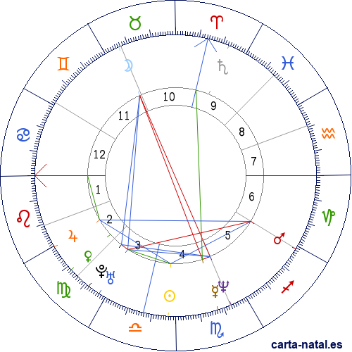 Carta natal de Luigi Lo Cascio