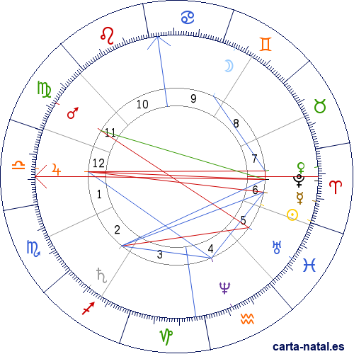 Carta natal de Modest M&uacute;sorgski