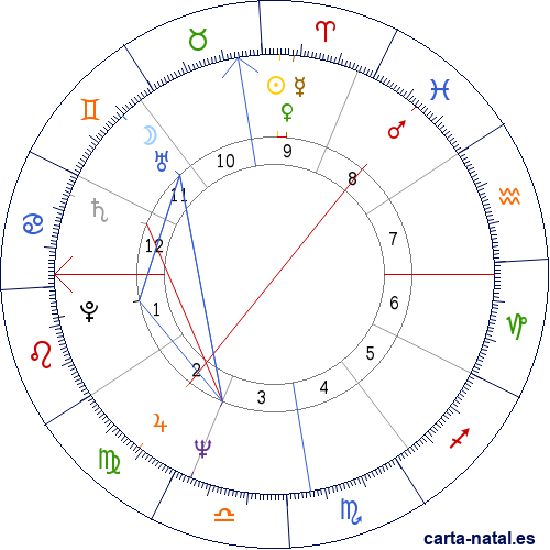 Carta natal de Osm&aacute;n Roberto Morote Barrionuevo