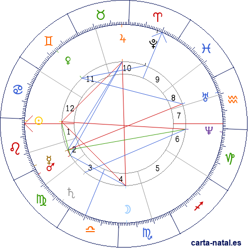 Carta natal de Luis Felipe de B&eacute;lgica