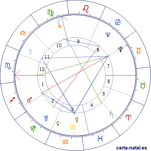 Carta natal de Joseph L. Mankiewicz