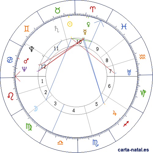 Carta natal de A. E. van Vogt