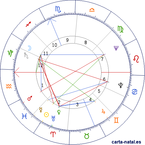 Carta natal de Stephen Sondheim