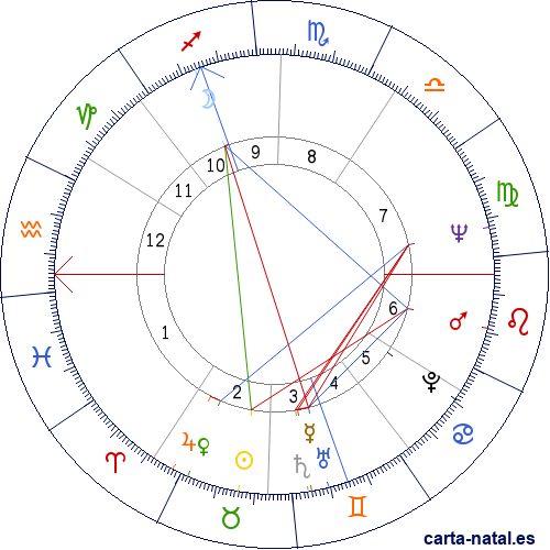 Carta natal de Eduardo IV de Inglaterra