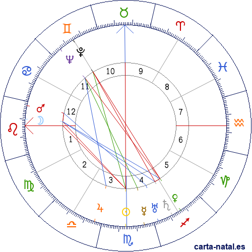 Carta natal de A&iacute;da Doninelli