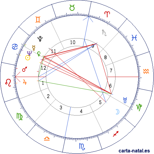 Carta natal de Milton Berle