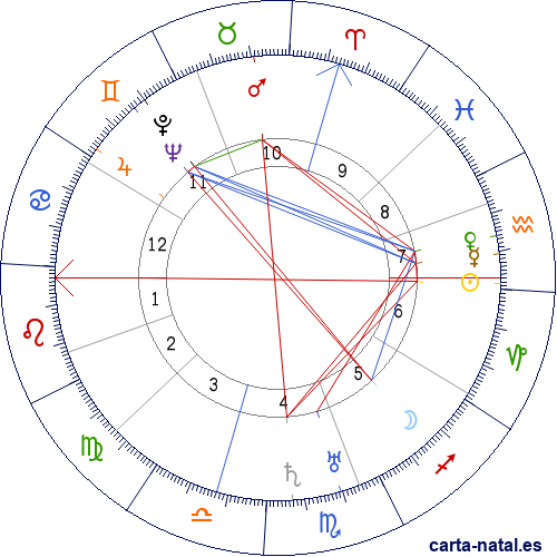 Carta natal de Crist&oacute;bal Balenciaga