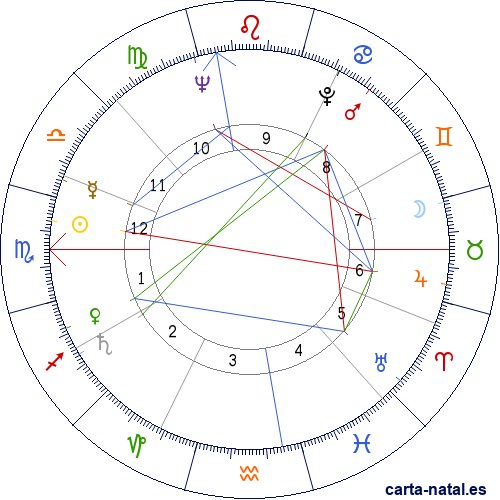 Carta natal de Daniel Nathans