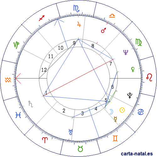 Carta natal de Jos&eacute; Mar&iacute;a Cuevas