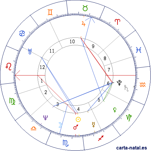 Carta natal de Carl Maria von Weber