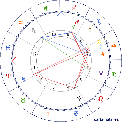 Carta natal de Garrincha