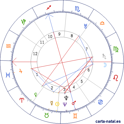 Carta natal de Richard Tauber