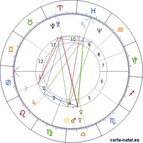 Carta natal de Mar&iacute;a Isabel de Orleans