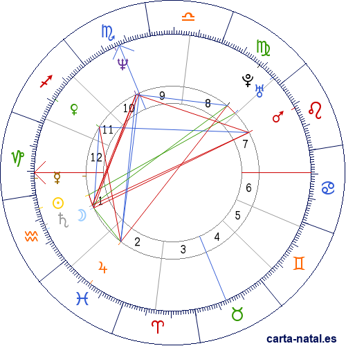 Carta natal de Jos&eacute; Mourinho